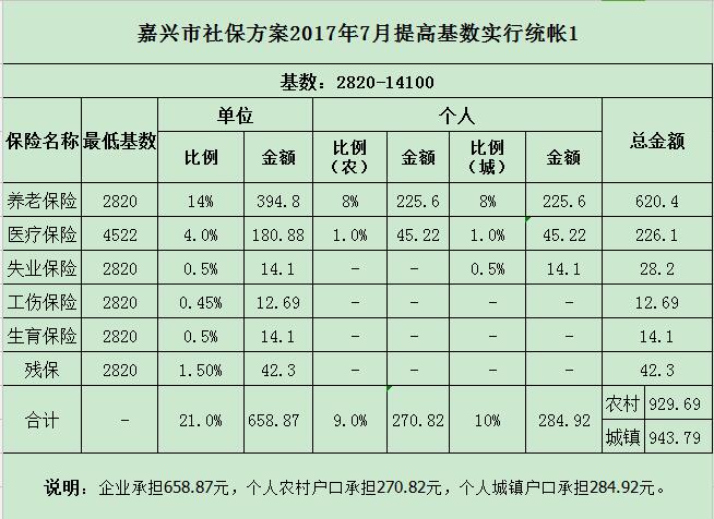 嘉兴社保7月.jpg